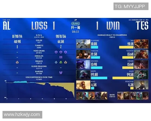 国际邀请赛最新积分榜TES战队以52分稳居榜首引发关注