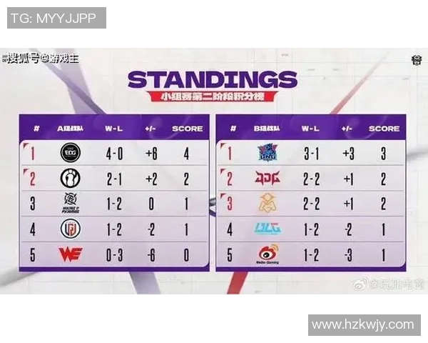 深入分析BLG战队的盯防策略与战术执行对比赛胜负的影响 深入分析BLG战队的盯防策略与战术执行对比赛胜负的影响